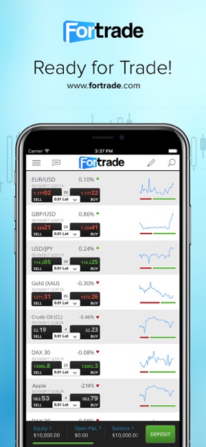 Fortrade Pro(圖4)-速報App