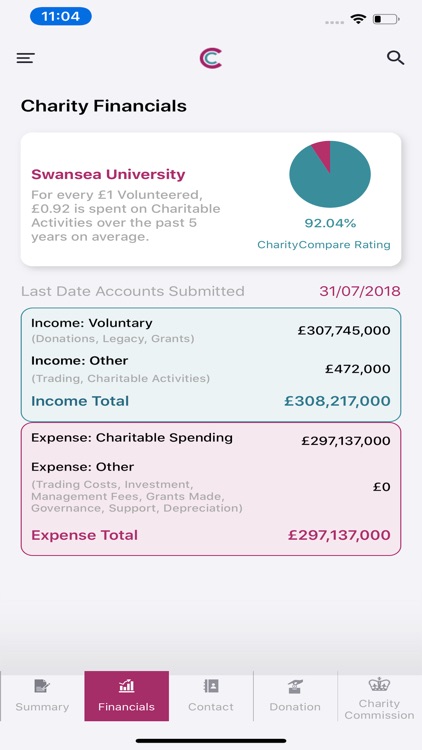 CharityCompare