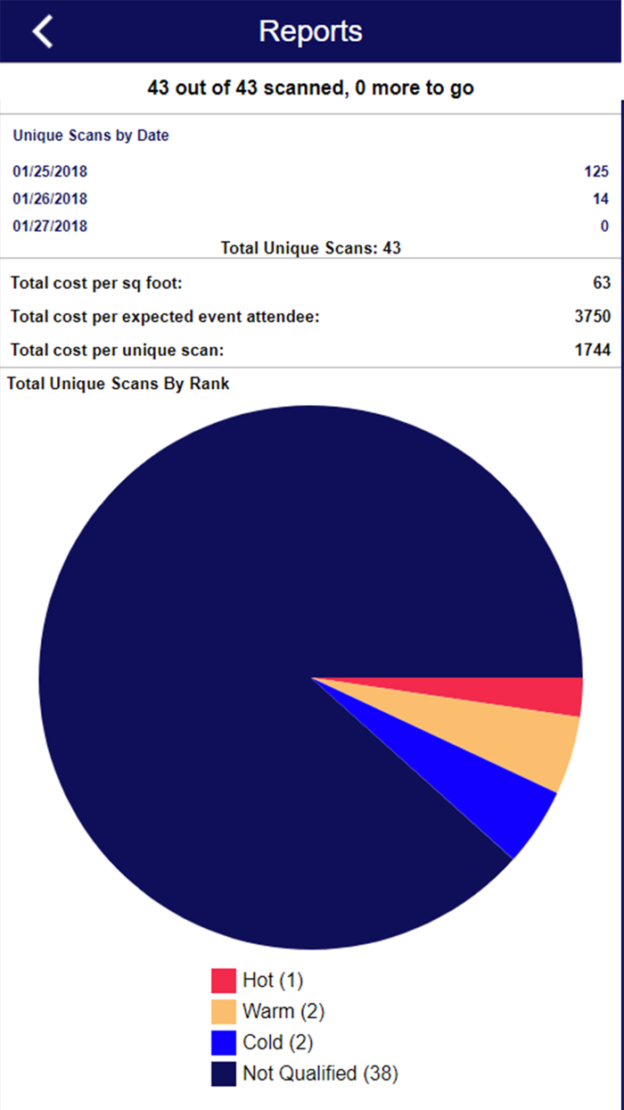 Change Healthcare Lead Scan
