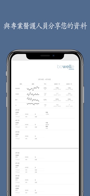 Bowelle - 追蹤腸躁症(圖4)-速報App