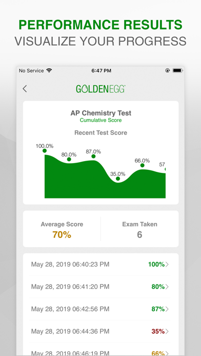 AP Chemistry Practice Test screenshot 4