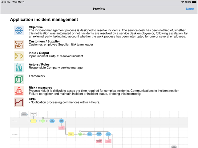 Process Modeller Lite(圖5)-速報App