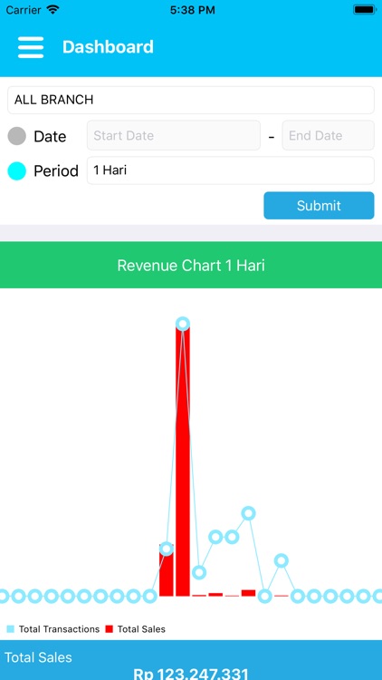 dRetail Mobile Dashboard