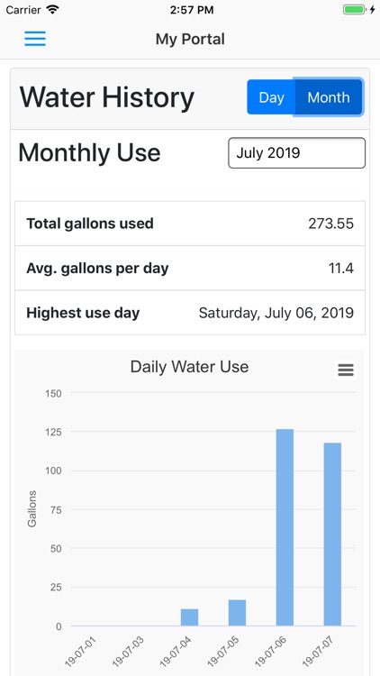 Pecan Street Data Portal