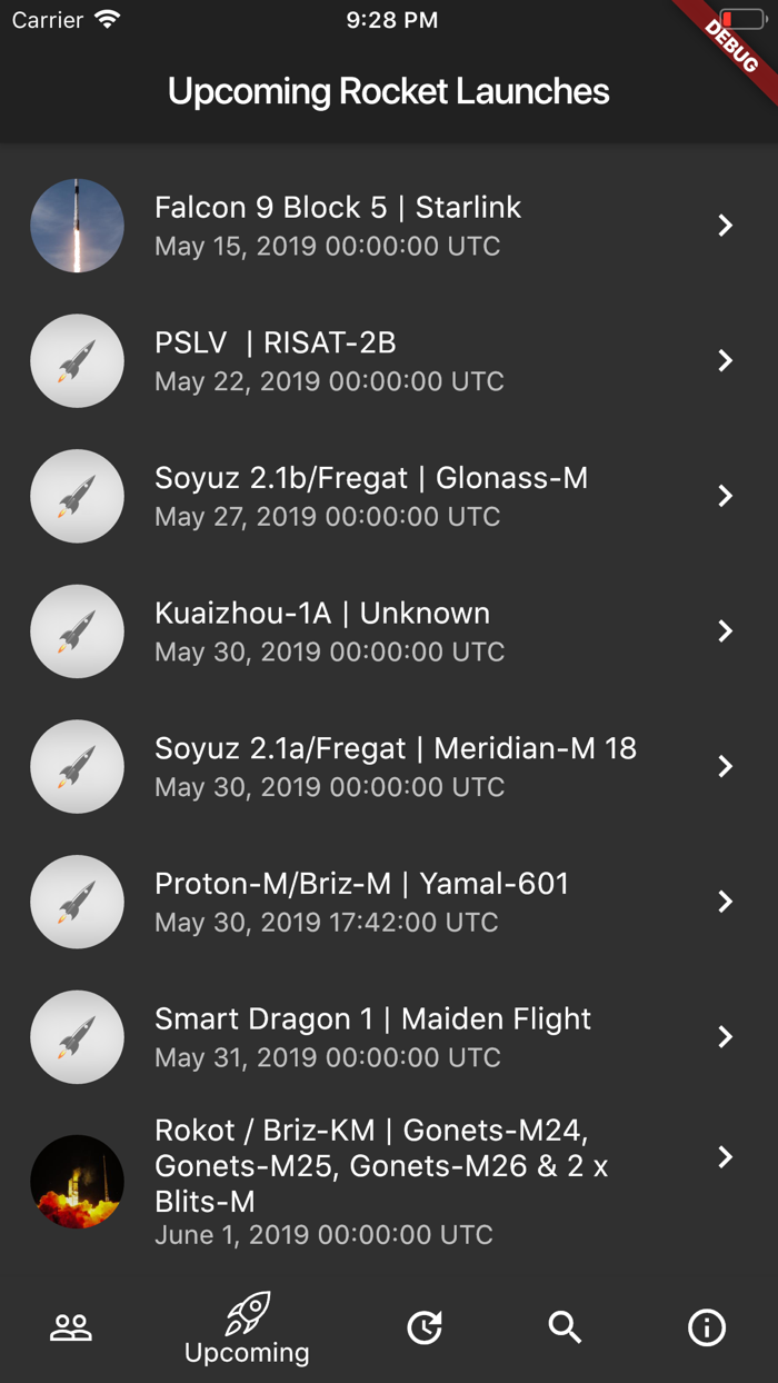 People In Space Right Now