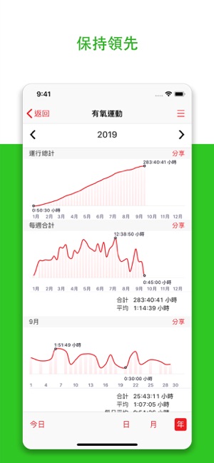 Daily Tracker+ 日誌(圖5)-速報App