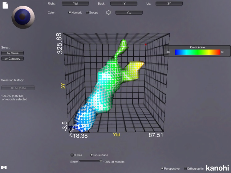 curios.IT 3D Data Explorer