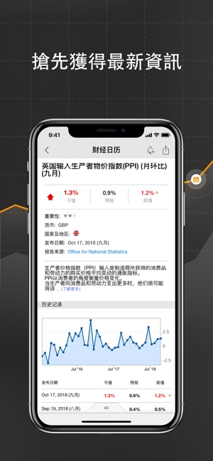 Investing.com(圖4)-速報App