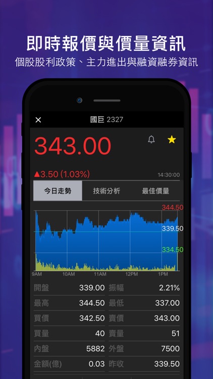 Yahoo奇摩股市 screenshot-4