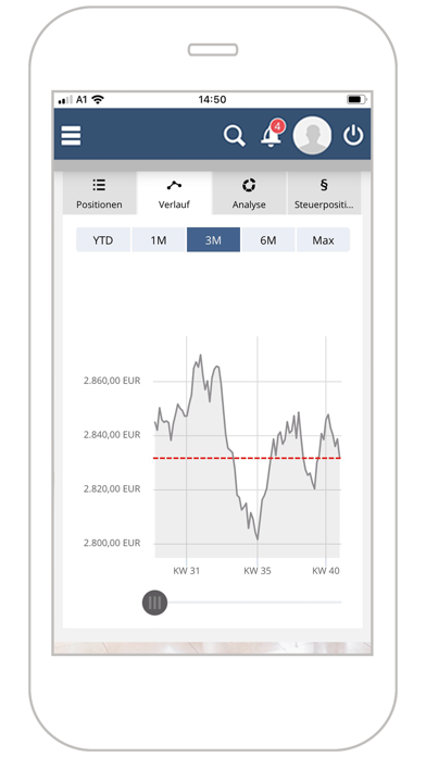 How to cancel & delete Spängler Online from iphone & ipad 3