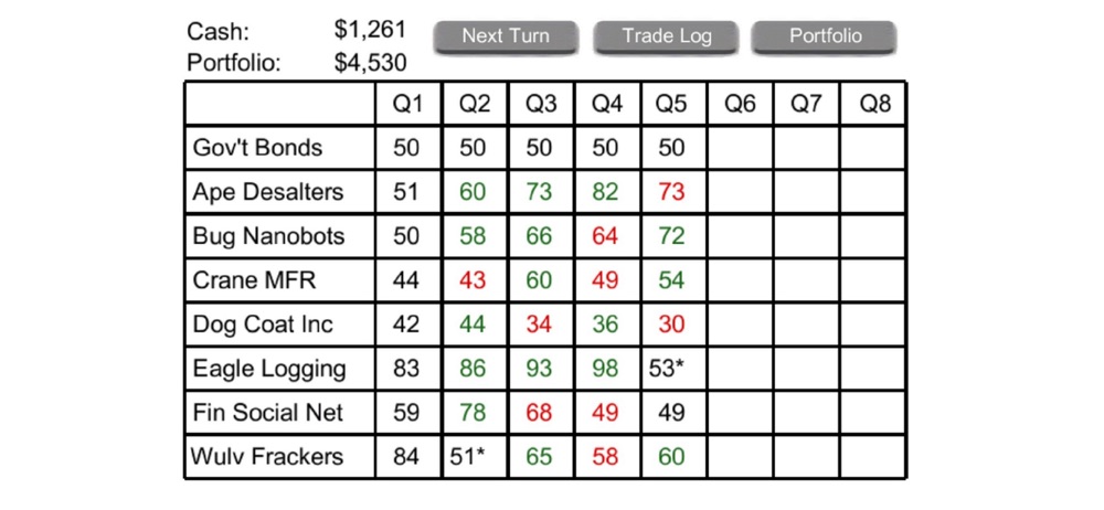 Stock-Market-101 Cheat Codes