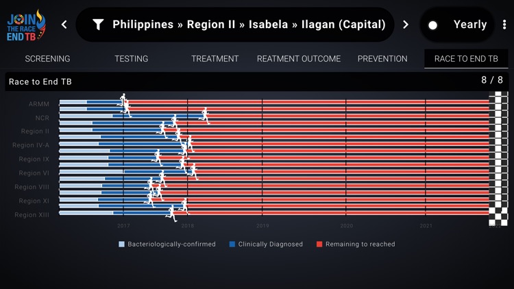 TB Dashboard PH