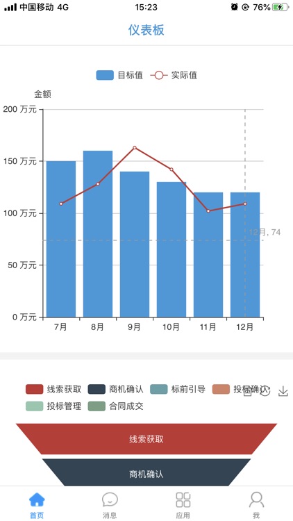 智米销售