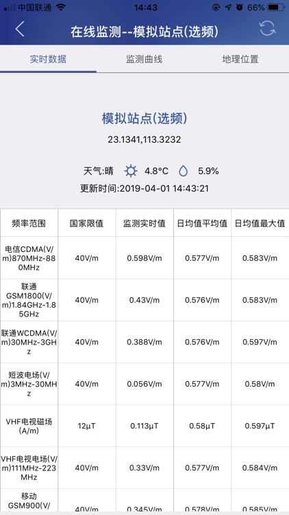 贵州省辐射环境在线监测系统 screenshot-4