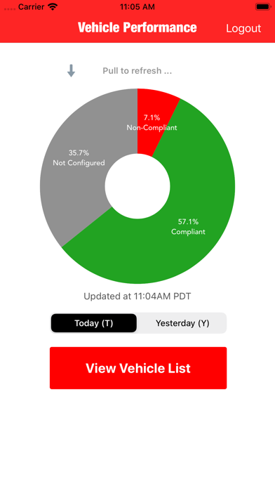 How to cancel & delete GPS Fleet Easy from iphone & ipad 2