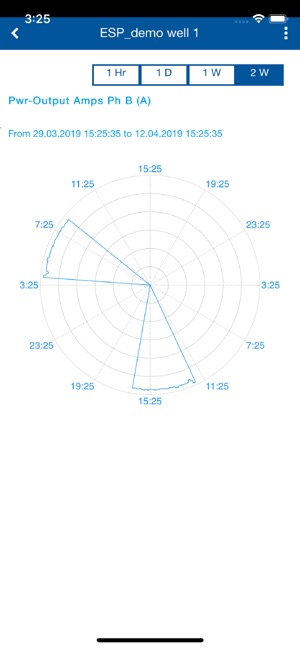 ProductionLink ALS Monitoring(圖5)-速報App