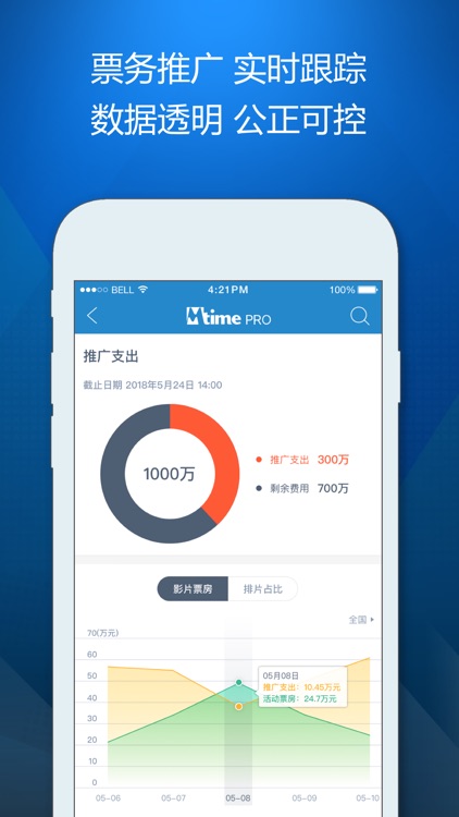 Mtime PRO 时光网专业版