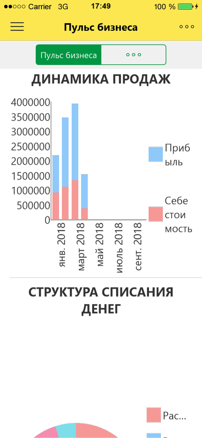 1СУНФ в облаке