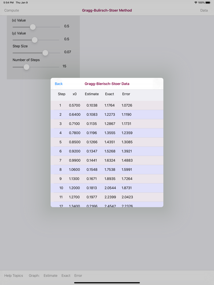 Gragg-Bulirsch-Stoer Method
