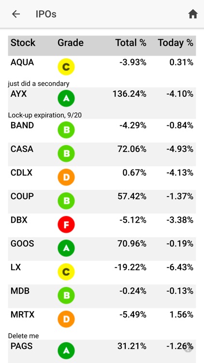 SwingTradeBot Stock Screener