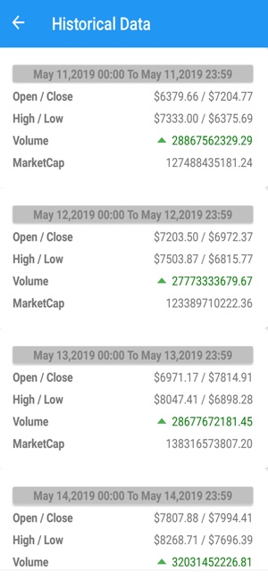 USCoinMarket(圖3)-速報App