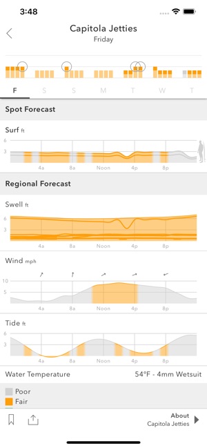 Spitcast Surf Forecast(圖2)-速報App