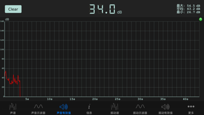 SonicToolsSVM