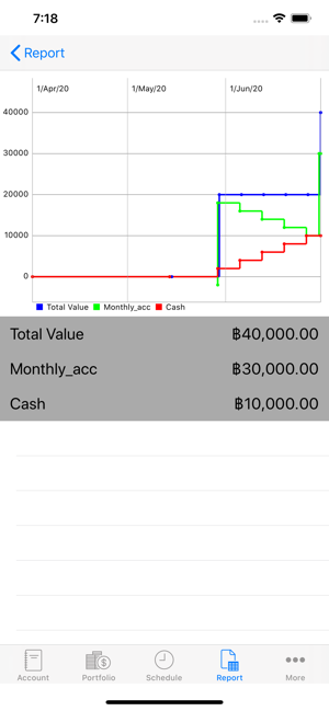 Money Planning Professional(圖7)-速報App