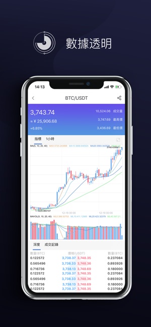 ChaoEx(圖4)-速報App