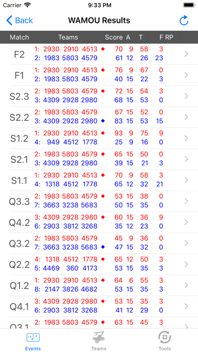 How to cancel & delete FRC Tracker 2019 from iphone & ipad 3