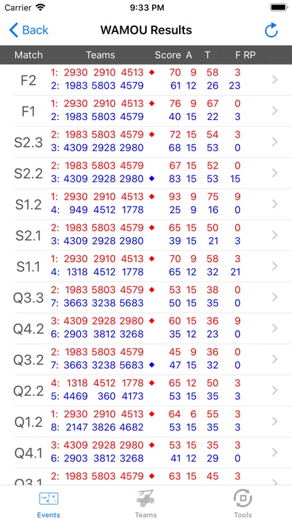 FRC Tracker 2019