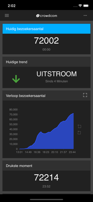 Event Dashboard