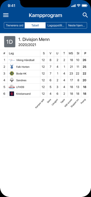 Viking Stavanger Håndballklubb(圖5)-速報App