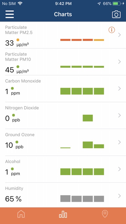 AirQualityDevice