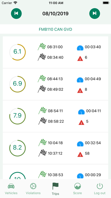 Screenshot #3 pour My Eco Drive