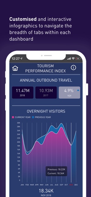 Tourism Analytics(圖3)-速報App