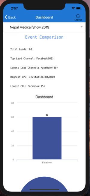 Events Health Dashboard(圖7)-速報App