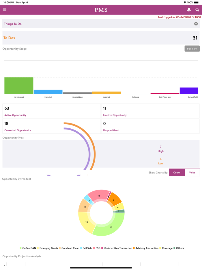 smartBrokerSuite PMS