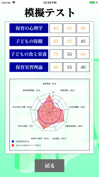 【LITE版】 保育士 最短合格 サポート 全問 解説付き screenshot 2