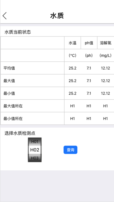 水质云监控 screenshot 3