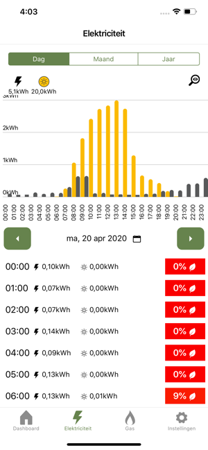 DE-centrale Loenen(圖4)-速報App