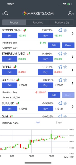 Markets.com: Online Trading(圖3)-速報App
