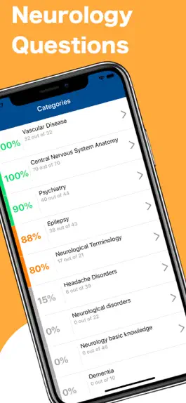 Game screenshot NEUROLOGY Review - Exam Prep mod apk