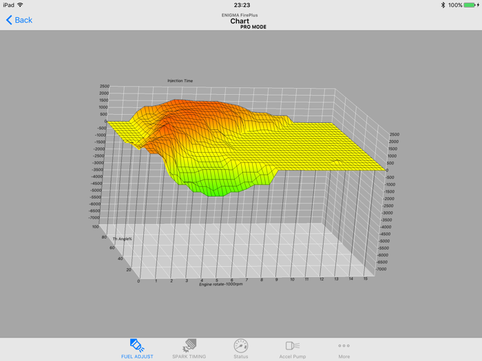 Z125 ENIGMA FirePlus PRO mode