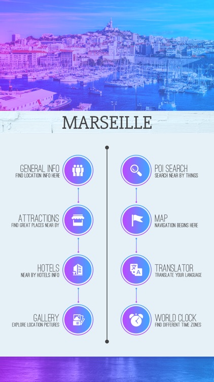 Marseille Tourism Guide