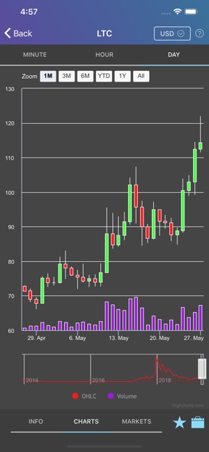 Blocktistics(圖4)-速報App