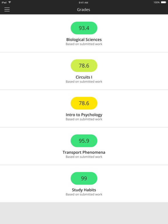 Keyword Stats 2020-10-22 at 20_22_41