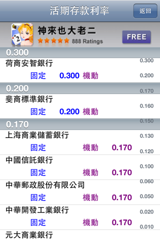 銀行存款利率 screenshot 2