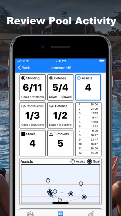 CB Water Polo
