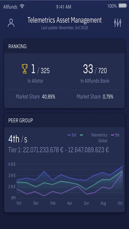 Telemetrics for Asset Managers screenshot-3